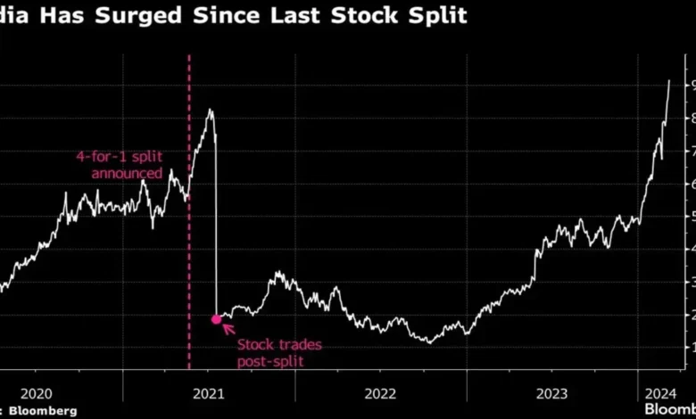 NVDA Stock Split